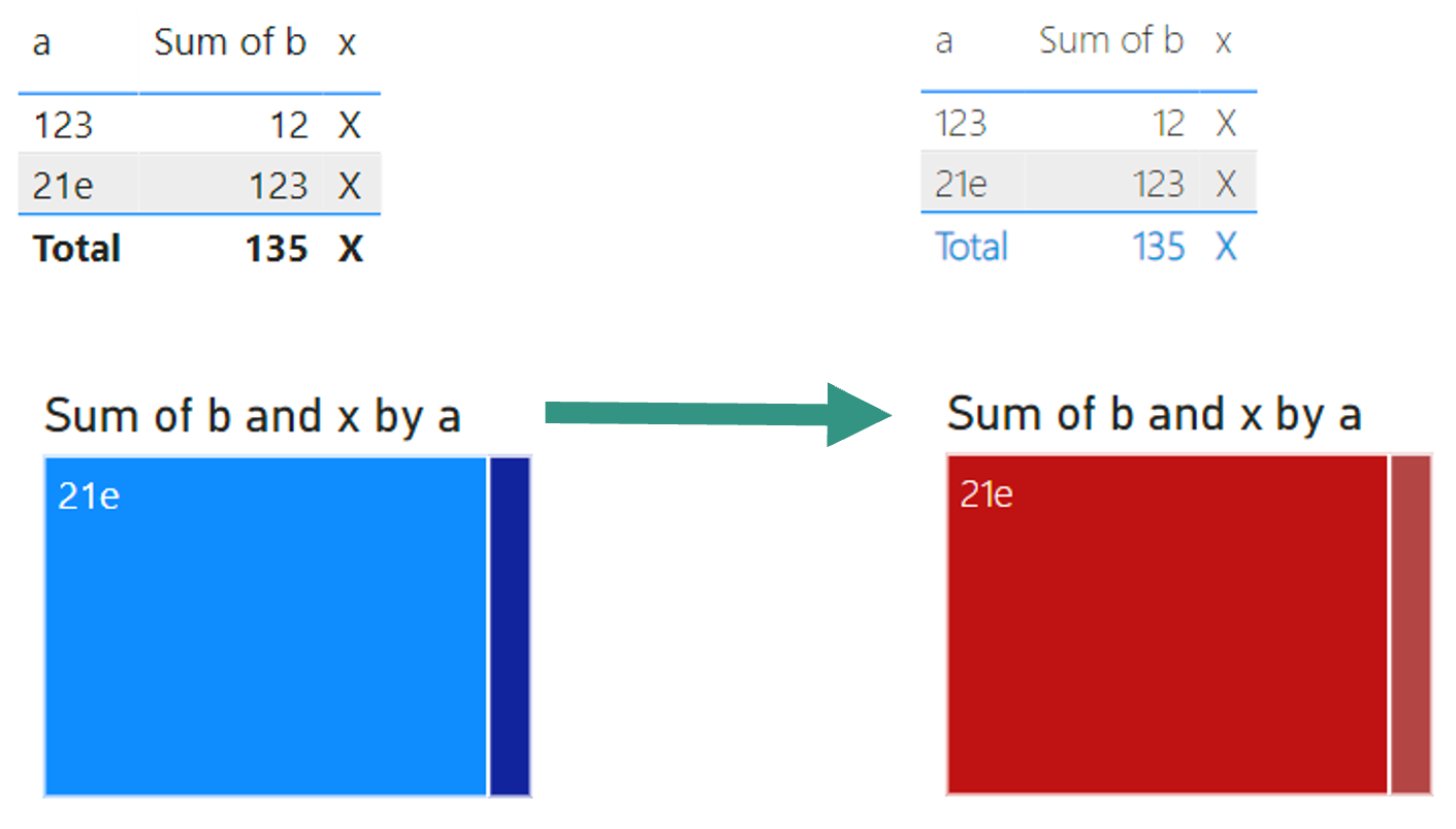 Theme application