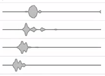 SVG Violin Plot