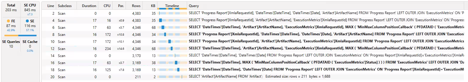 Sparkline Backbone