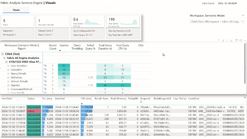 Visualizing Power BI Visual Performance
