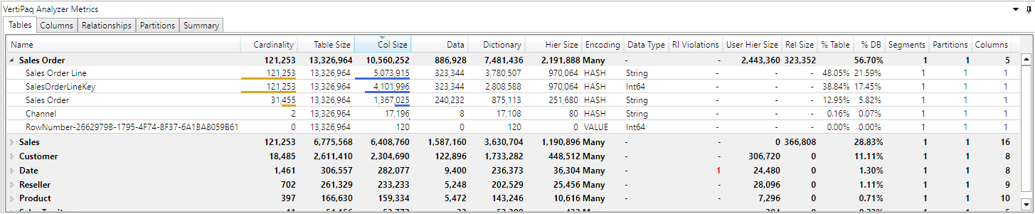 DAX Studio Vertipaq Analyzer