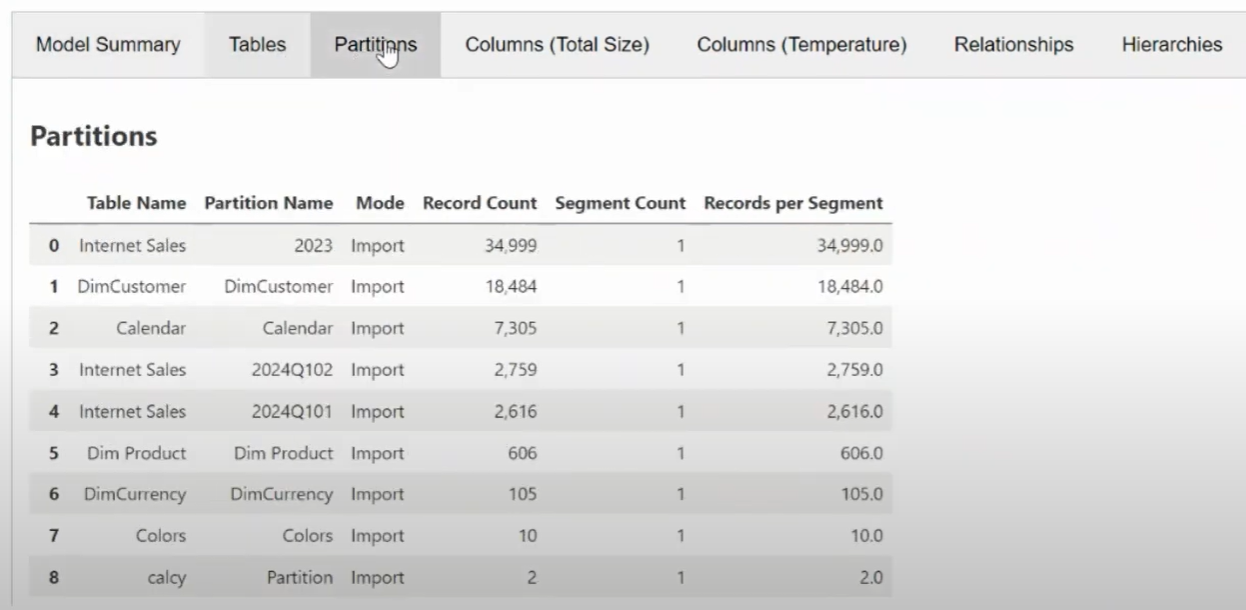 Semantic Link Labs Vertipaq Analyzer