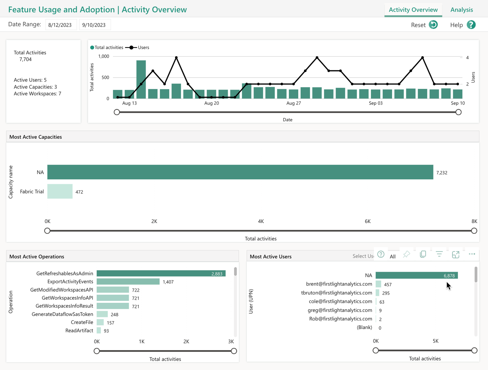 Feature Usage and Adoption Report