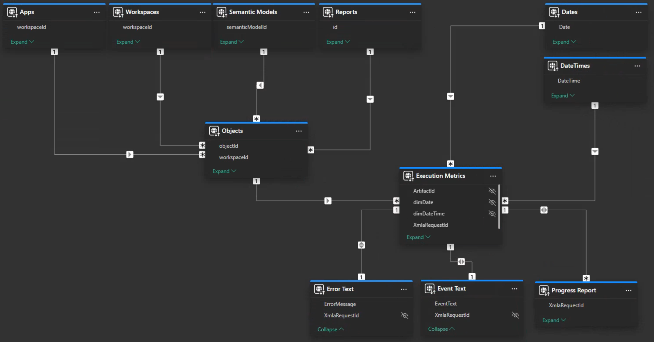 Server Traces ER Diagram