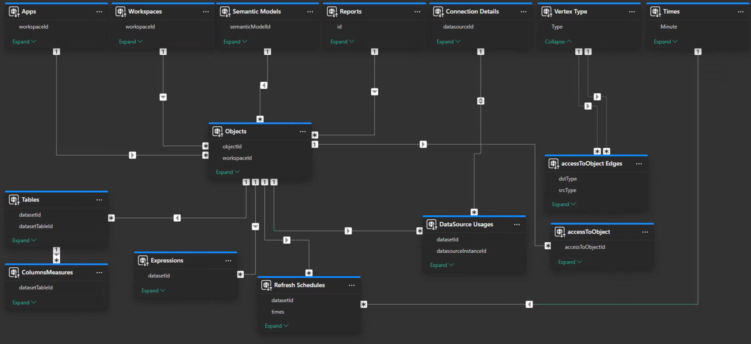 Scanner API ER Diagram