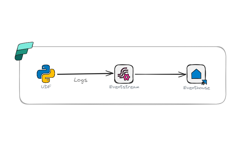 Logging User Data Functions (UDFs) in Fabric