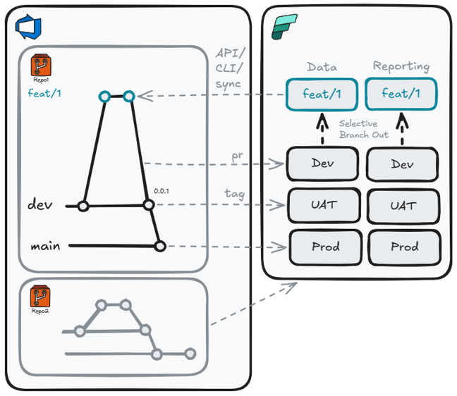 API deployment