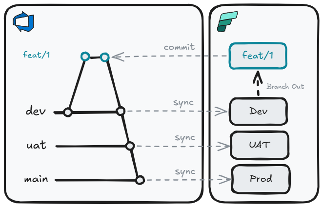 Git integration