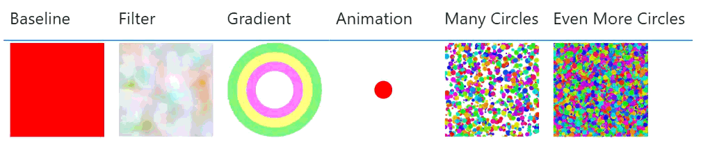 SVG Rendering Cost in Power BI